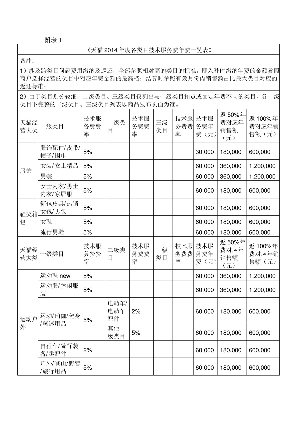 淘宝、天猫、京东三大平台技术服务费综合对比与解析